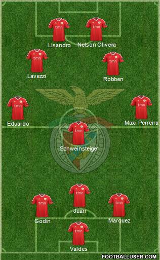 Sport Lisboa e Benfica - SAD Formation 2012