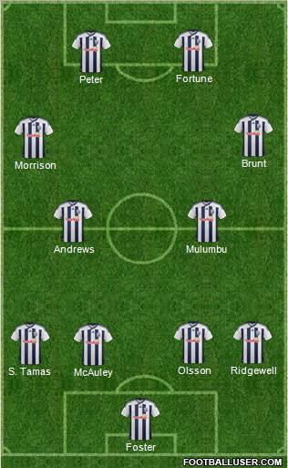 West Bromwich Albion Formation 2012