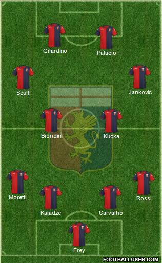 Genoa Formation 2012