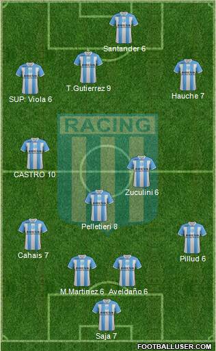 Racing Club Formation 2012