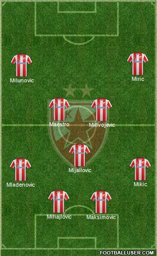 FC Red Star Belgrade Formation 2012