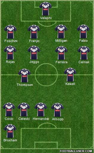 Melbourne Victory FC Formation 2012