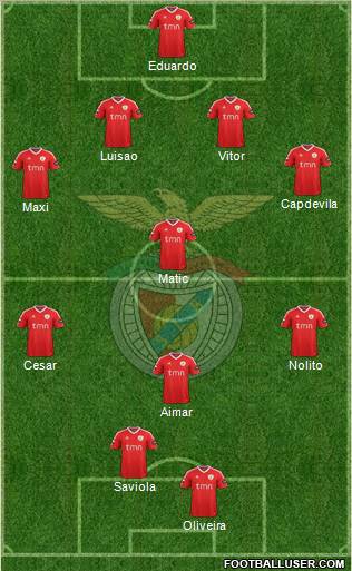 Sport Lisboa e Benfica - SAD Formation 2012