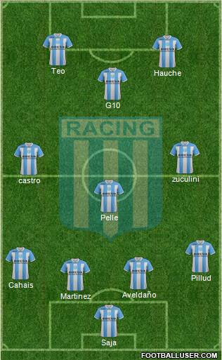 Racing Club Formation 2012