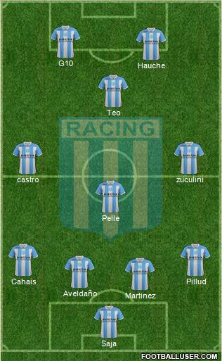 Racing Club Formation 2012