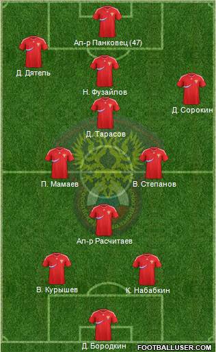 Russia Formation 2012