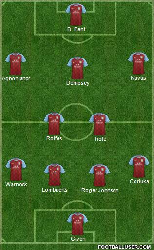 Aston Villa Formation 2012