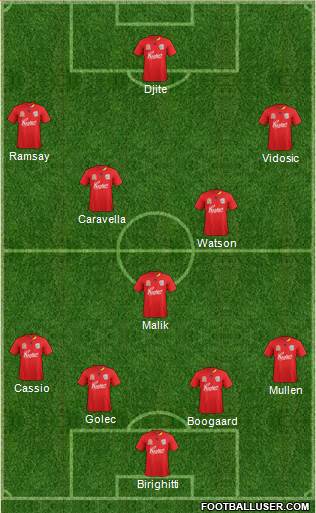 Adelaide United FC Formation 2012