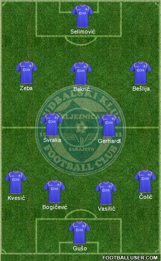 FK Zeljeznicar Sarajevo Formation 2012