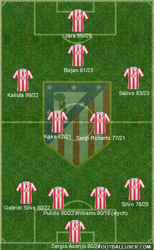 Atlético Madrid B Formation 2012