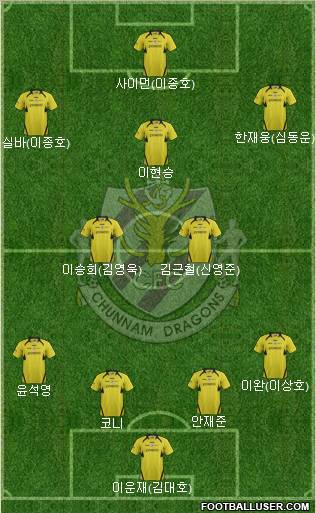 Chunnam Dragons Formation 2012