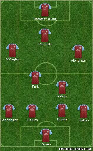 Aston Villa Formation 2012