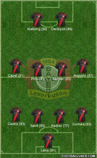 Bayer 04 Leverkusen Formation 2012