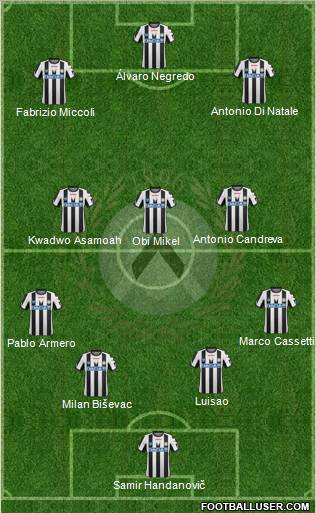 Udinese Formation 2012