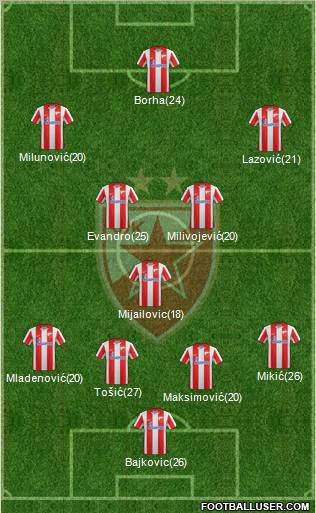 FC Red Star Belgrade Formation 2012