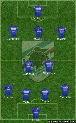 Sampdoria Formation 2012