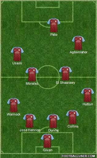 Aston Villa Formation 2012