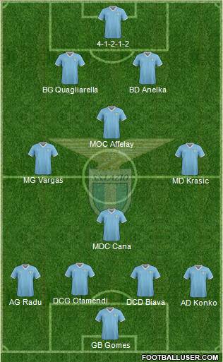 S.S. Lazio Formation 2012