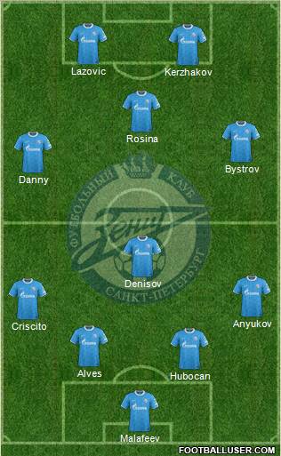 Zenit St. Petersburg Formation 2012