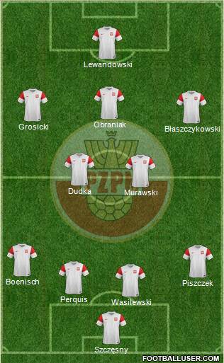 Poland Formation 2012