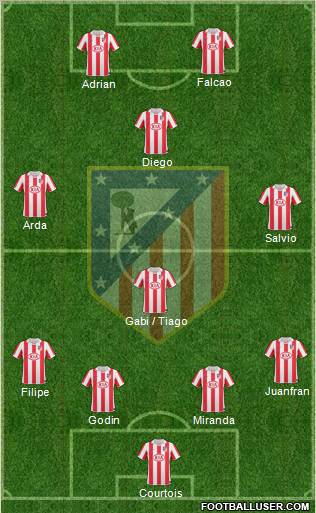 Atlético Madrid B Formation 2012