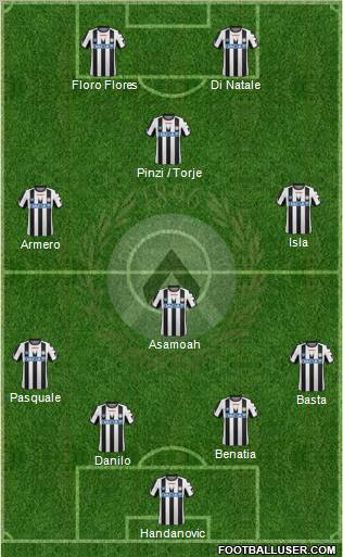 Udinese Formation 2012