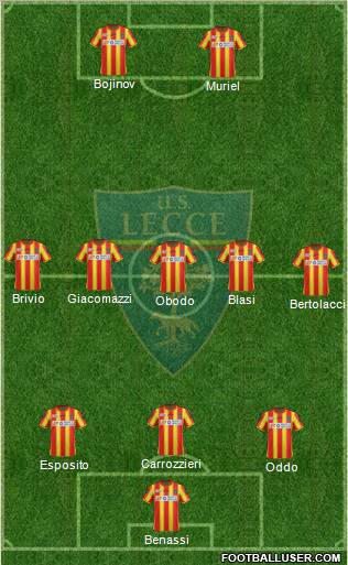 Lecce Formation 2012