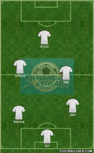 Dinamo-Belcard Grodno Formation 2012