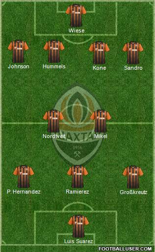 Shakhtar Donetsk Formation 2012