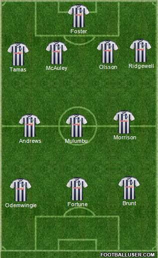 West Bromwich Albion Formation 2012