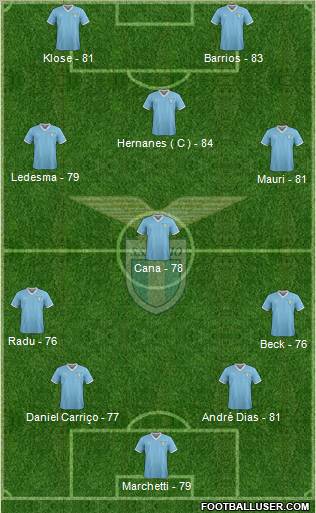 S.S. Lazio Formation 2012