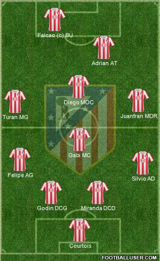 Atlético Madrid B Formation 2012