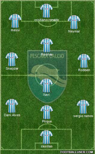 Pescara Formation 2012