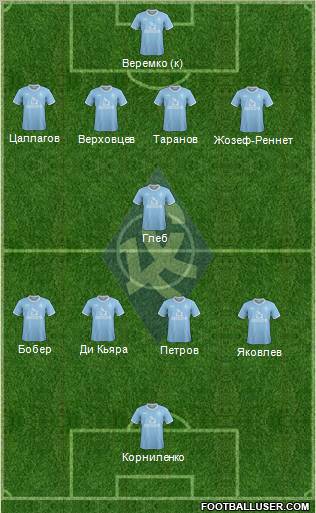 Krylja Sovetov Samara Formation 2012