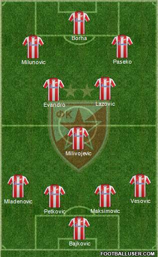 FC Red Star Belgrade Formation 2012