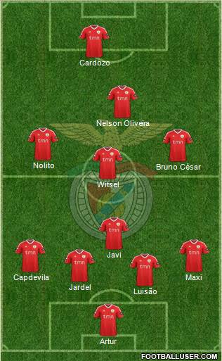 Sport Lisboa e Benfica - SAD Formation 2012