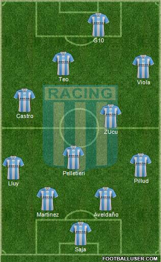 Racing Club Formation 2012