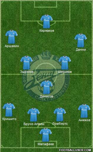 Zenit St. Petersburg Formation 2012