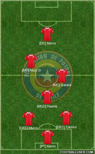 Chile Formation 2012