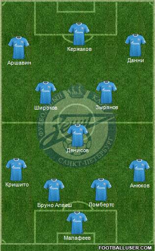 Zenit St. Petersburg Formation 2012