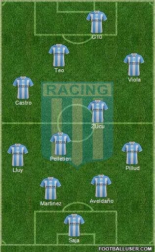 Racing Club Formation 2012