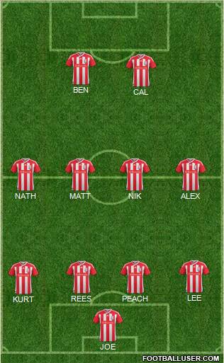 Stoke City Formation 2012