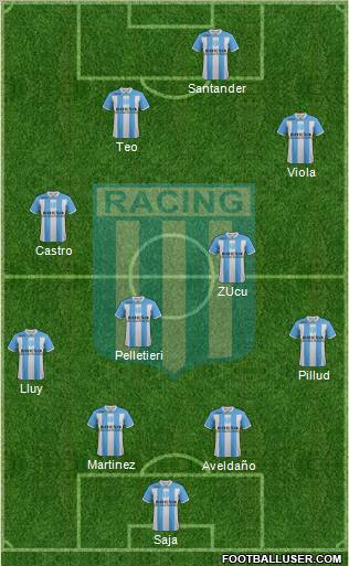 Racing Club Formation 2012