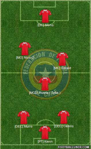 Chile Formation 2012