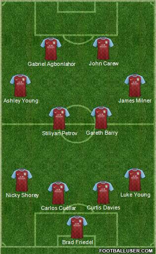 Aston Villa Formation 2012