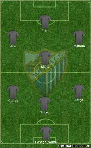 Málaga C.F. B Formation 2012