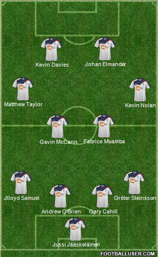 Bolton Wanderers Formation 2012