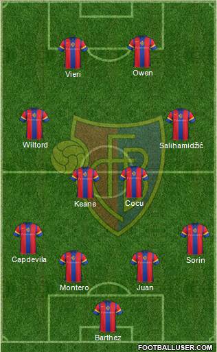 FC Basel Formation 2012