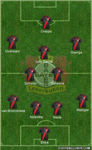 Bayer 04 Leverkusen Formation 2012