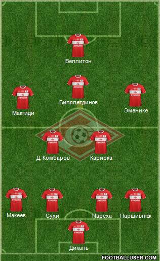 Spartak Moscow Formation 2012